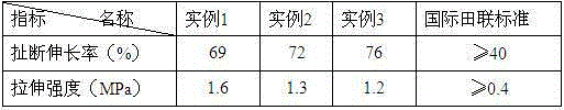 Polyurethane glue for environment-friendly sports field and preparation method of glue