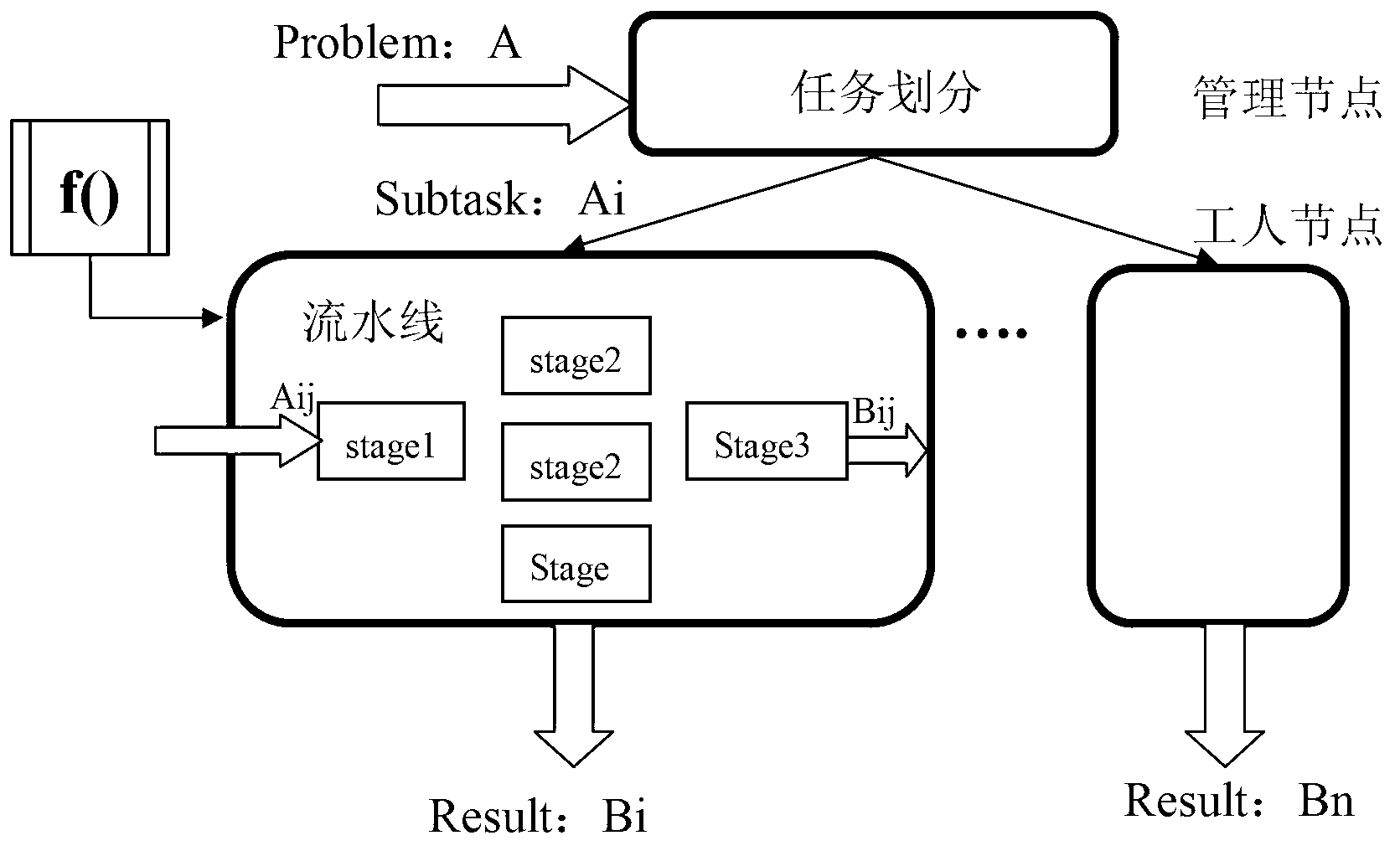 Data-intensive remote sensing image processing-oriented generic programmed framework programming method