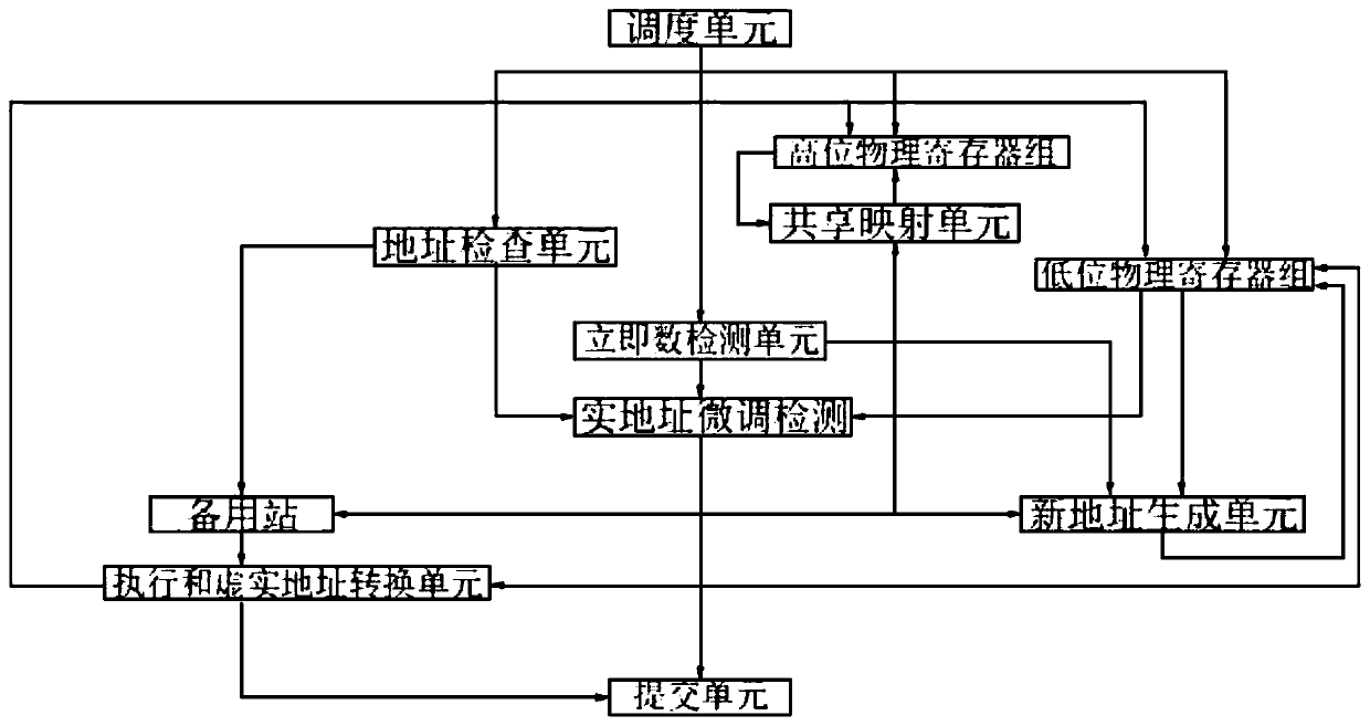 Address fine tuning acceleration system