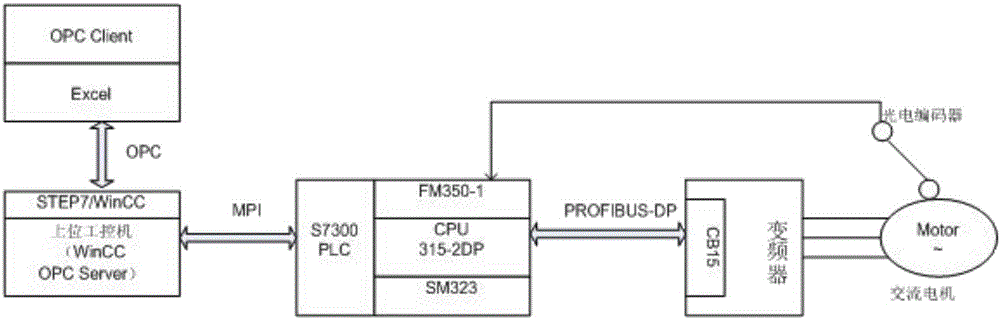 Method for controlling asynchronous motor variable-frequency speed control system based on active-disturbance-rejection controller