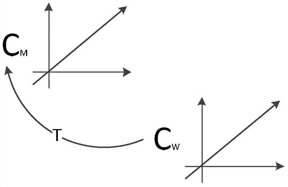 A hand-eye calibration method for manipulator based on active binocular vision