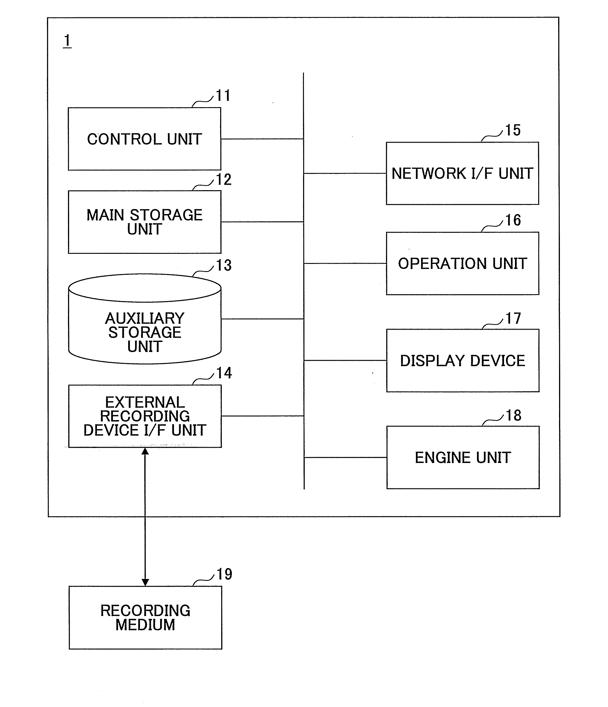 Image forming apparatus, customization control method and recording medium