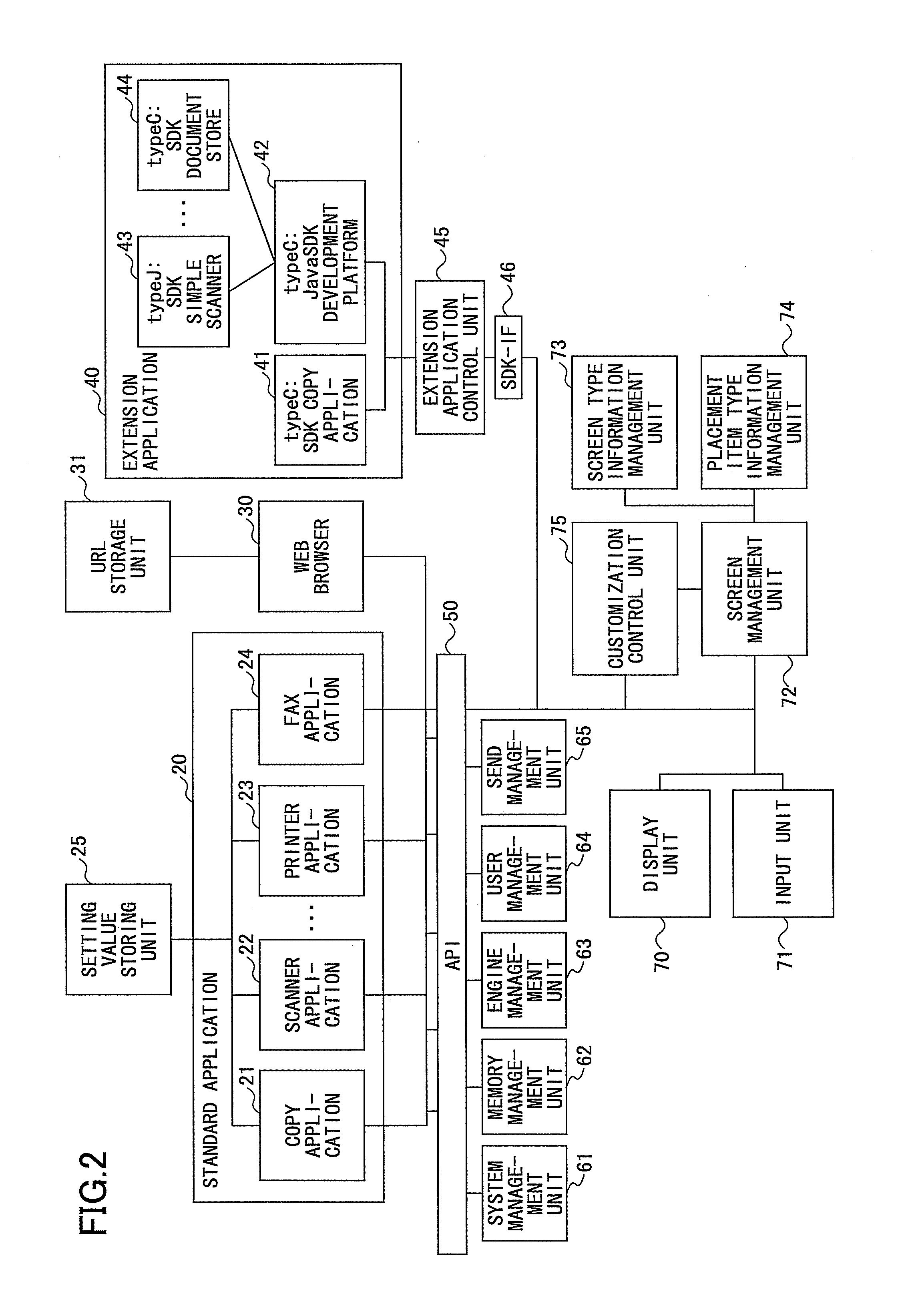 Image forming apparatus, customization control method and recording medium