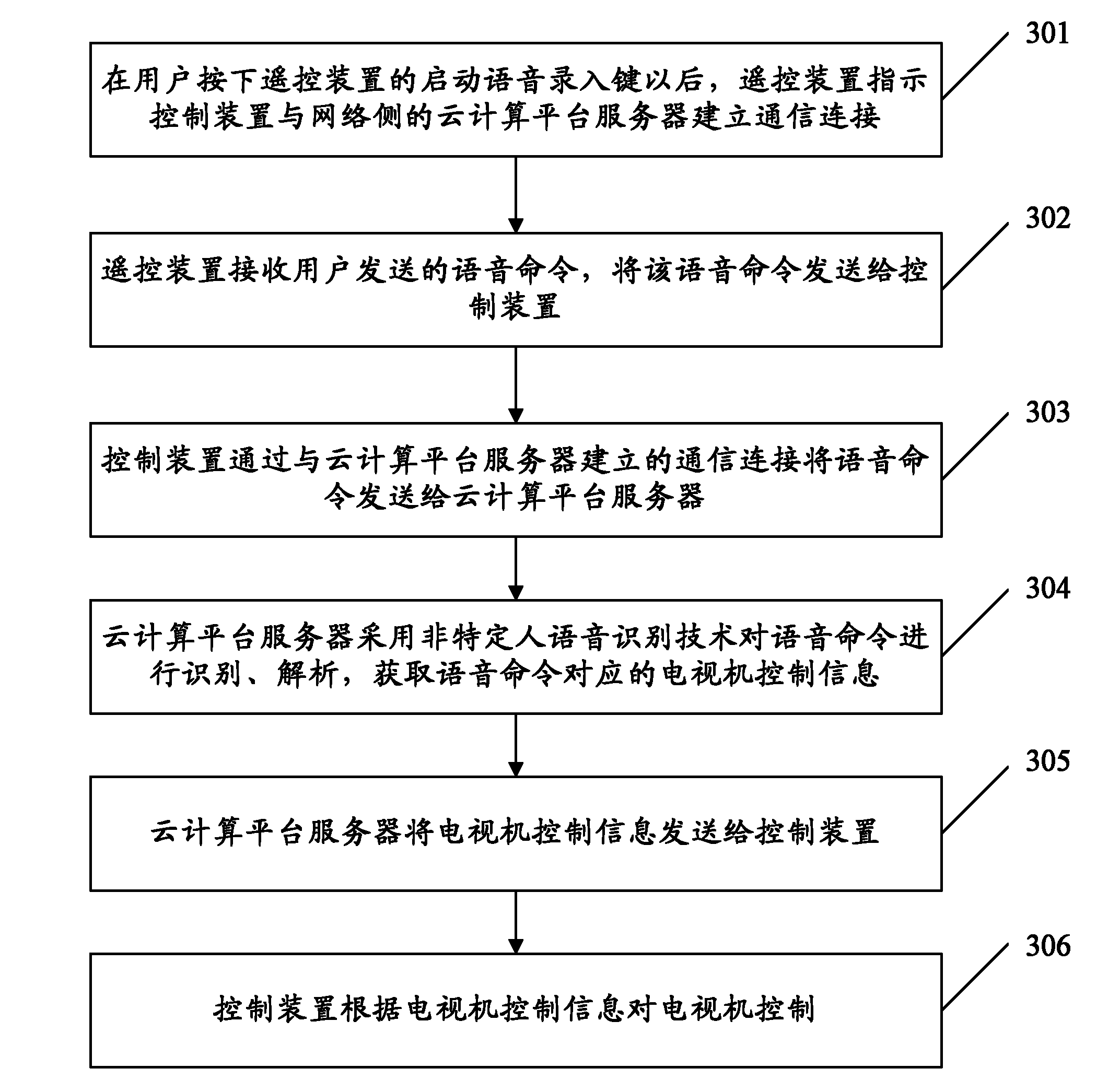 Method, device and system for controlling television by using voice