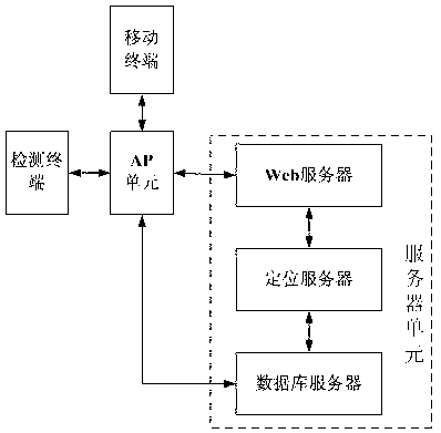 WLAN (Wireless Local Area Network)-based indoor positioning method and device