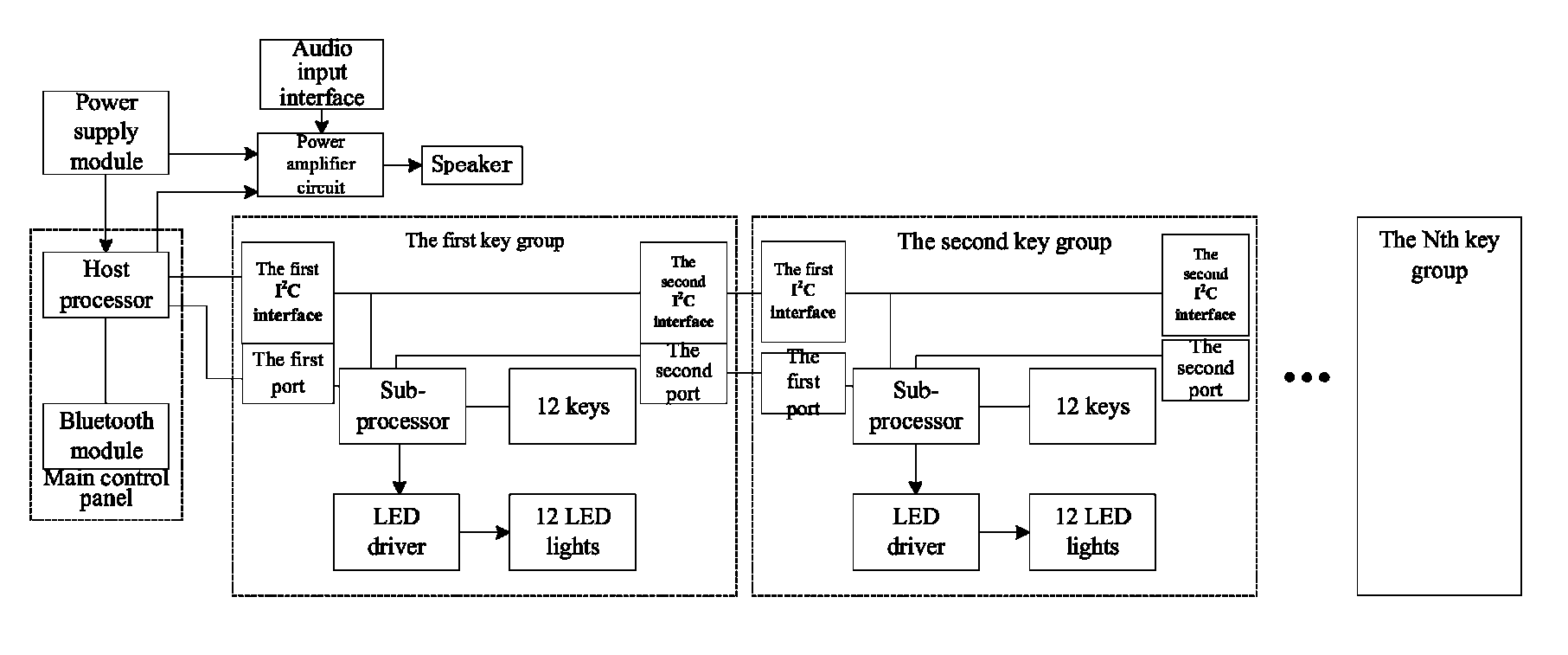 Electronic organ with free-combined keys and a method to realize free combination