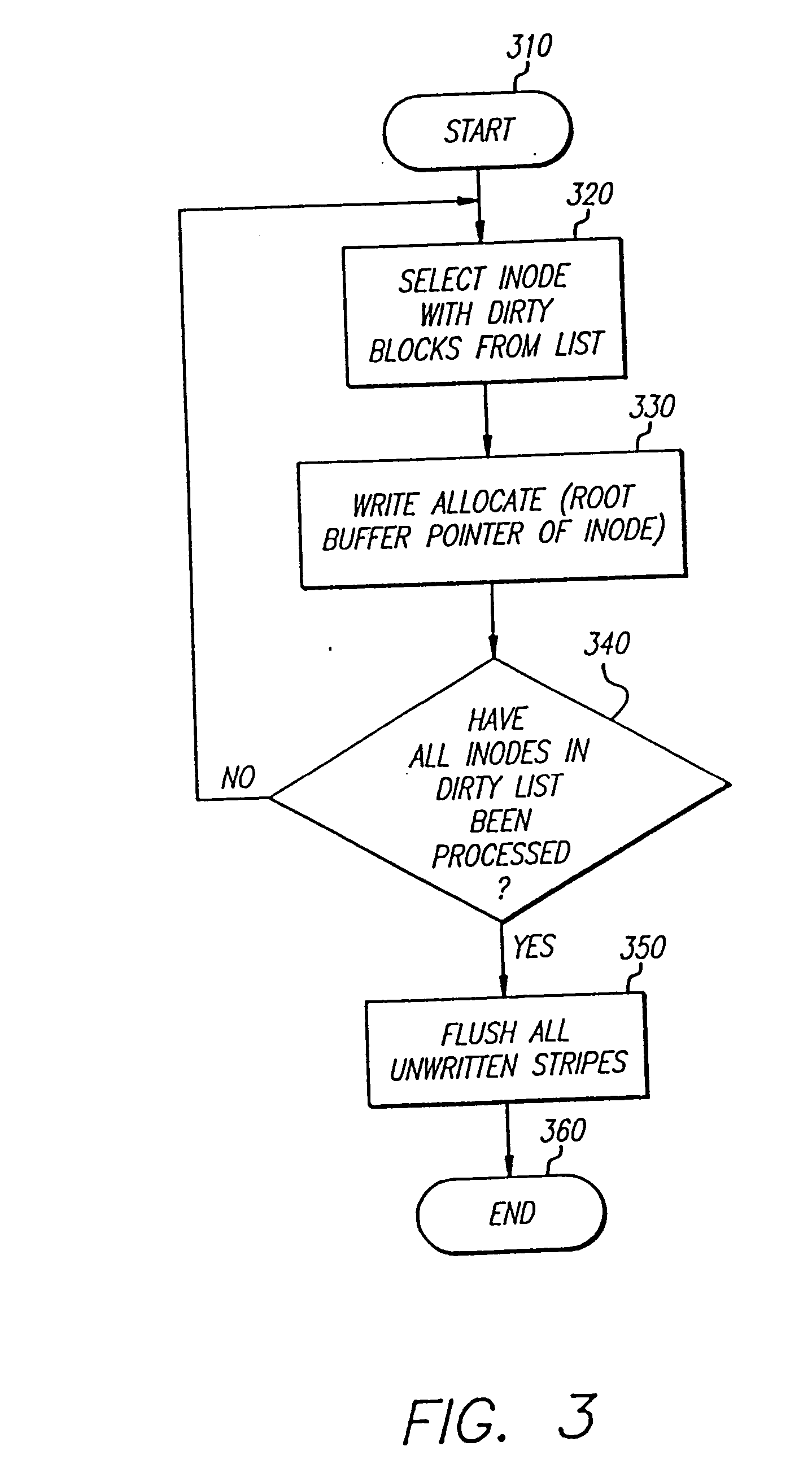 Allocating files in a file system integrated with a raid disk sub-system