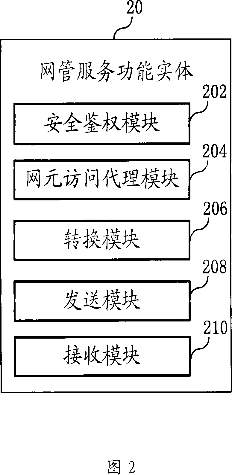 Method, device and system for implementing unified authentication management