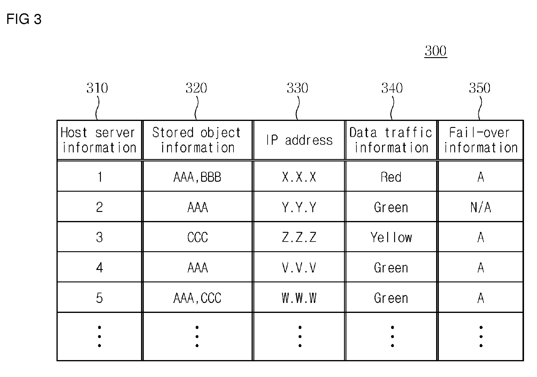 Contents delivery system and method using object redirection, and GSLB switch thereof