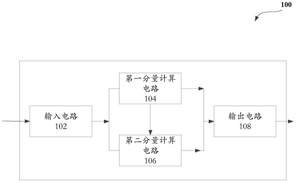 Computing device and method, board card and computer readable storage medium