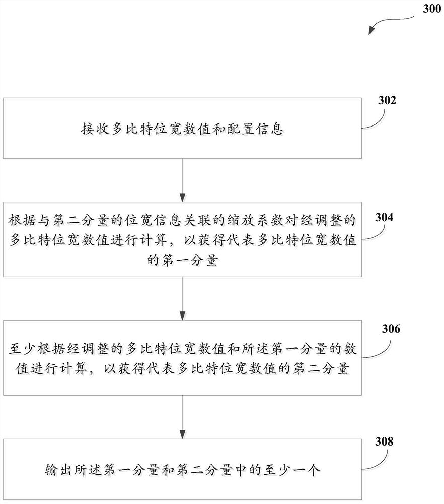 Computing device and method, board card and computer readable storage medium