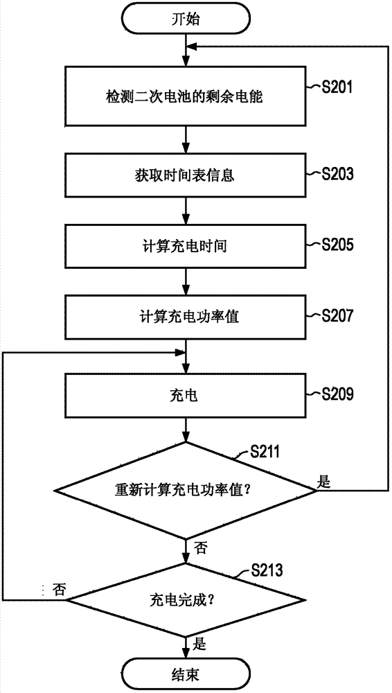 Power storage device, power storage method, and program