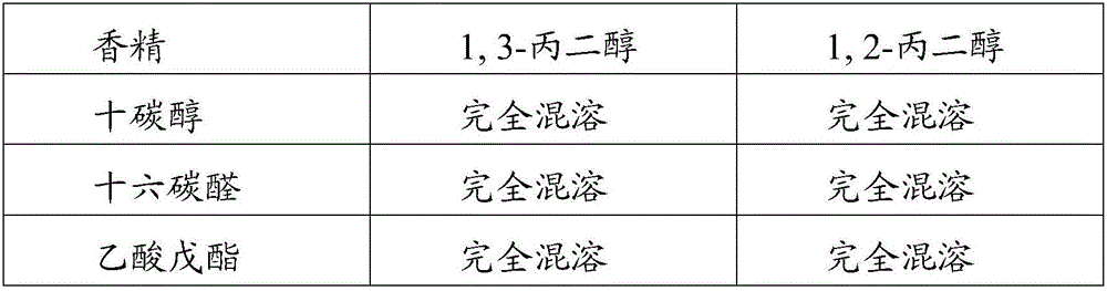 Electronic cigarette smoke solution and solvent for same