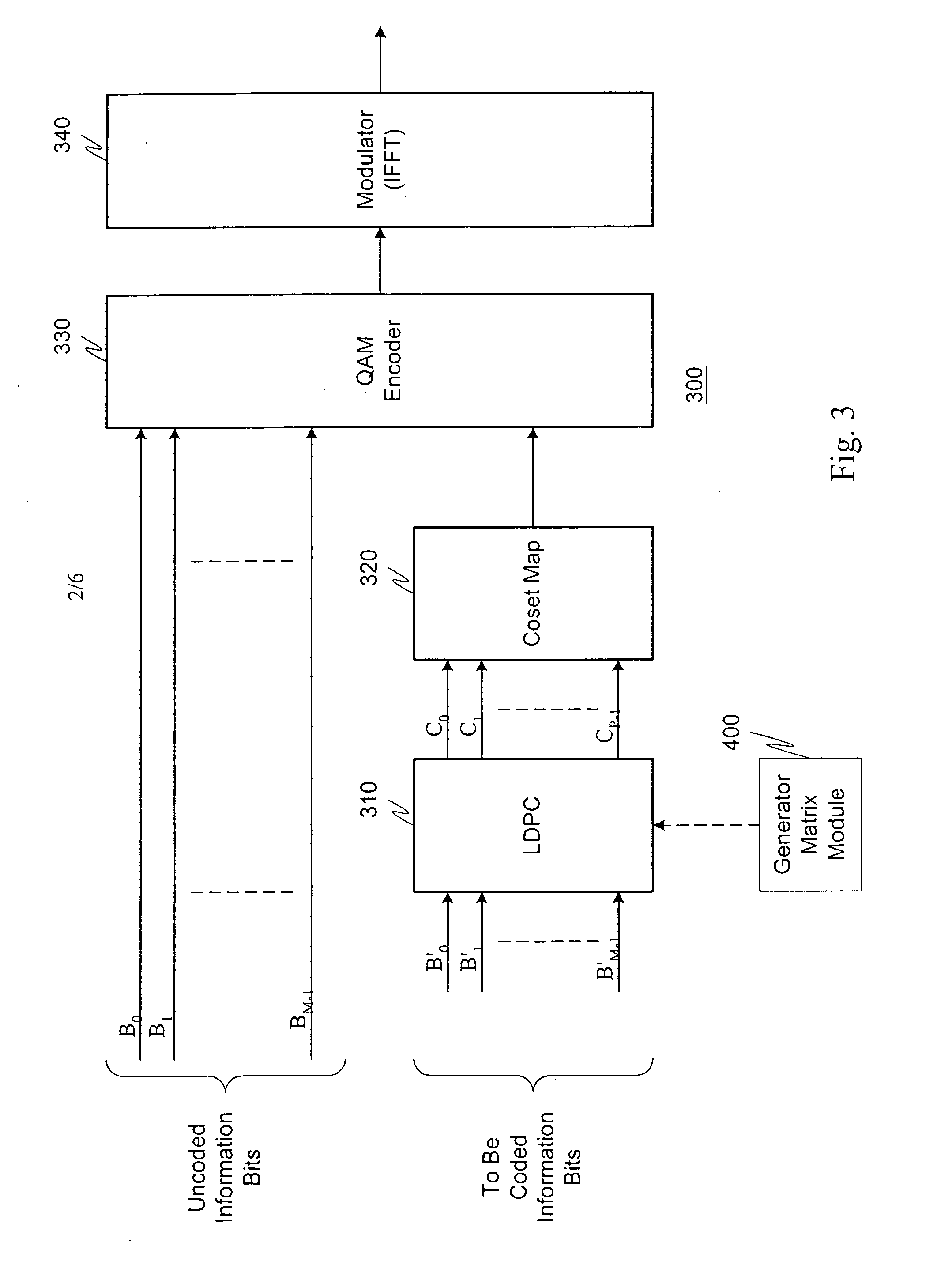 Systems and methods for LDPC coded modulation