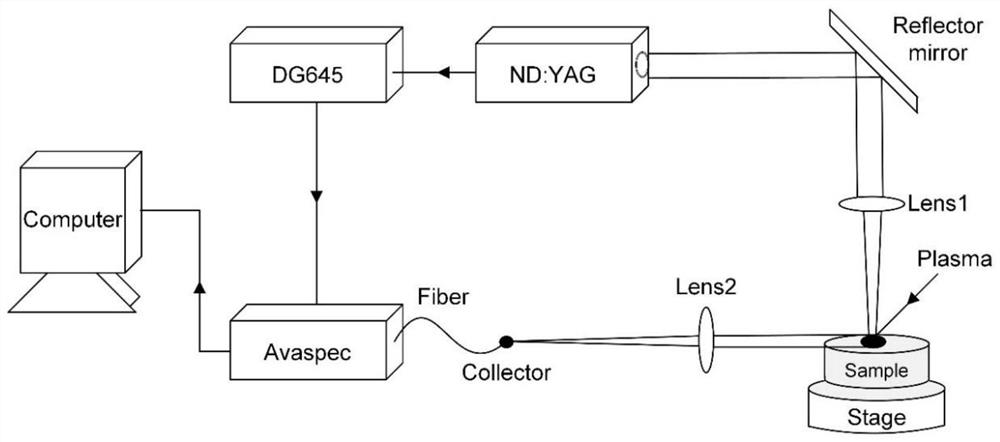 Method for improving qualitative detection capability of laser-induced breakdown spectroscopy technology based on baseline correction and spectrum peak recognition