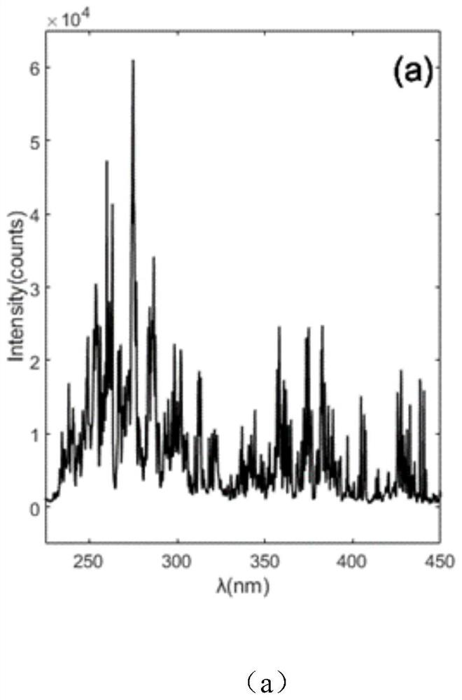 Method for improving qualitative detection capability of laser-induced breakdown spectroscopy technology based on baseline correction and spectrum peak recognition