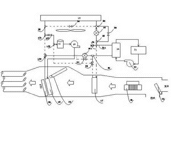 Automobile air condition system