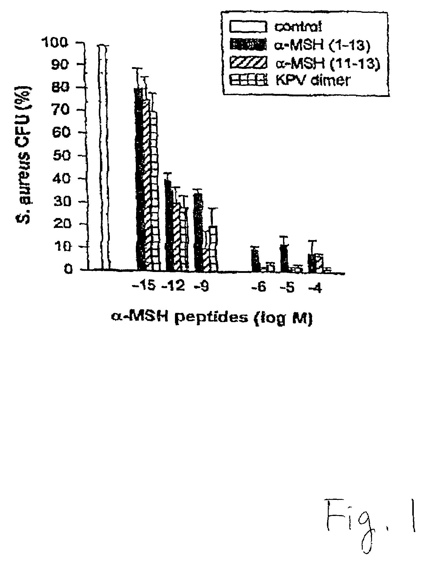 Composition and method of treatment for urogenital conditions