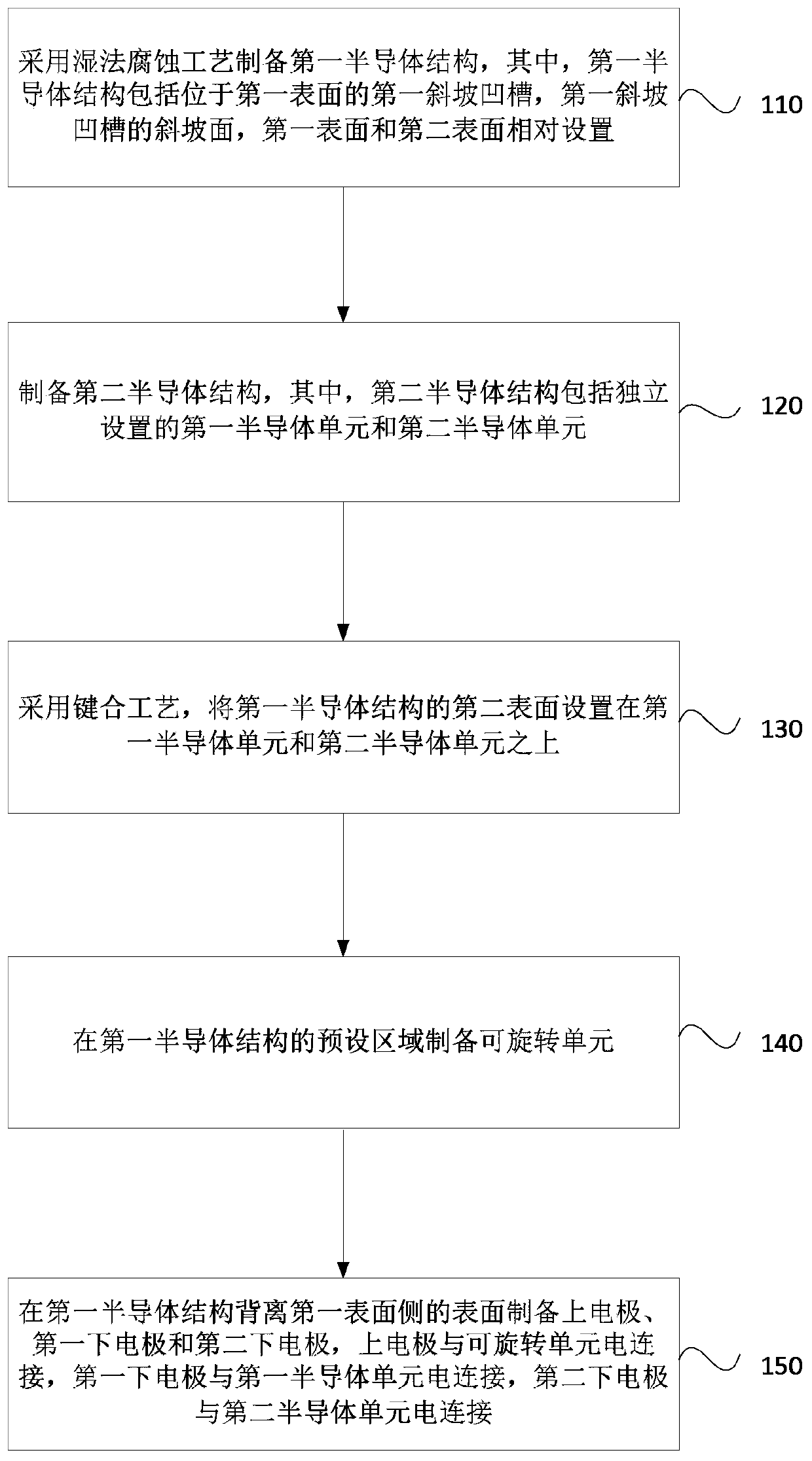 Preparation method of rotating structure, and rotating structure