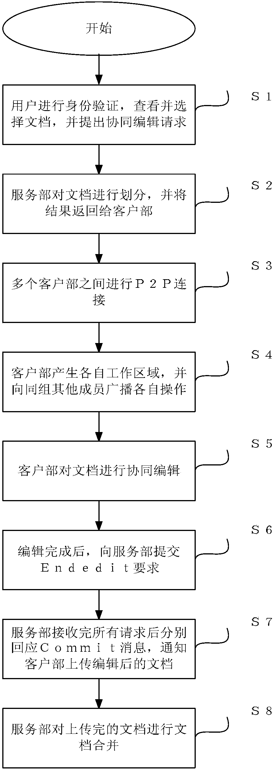 Cooperation system framework and consistency maintenance method thereof