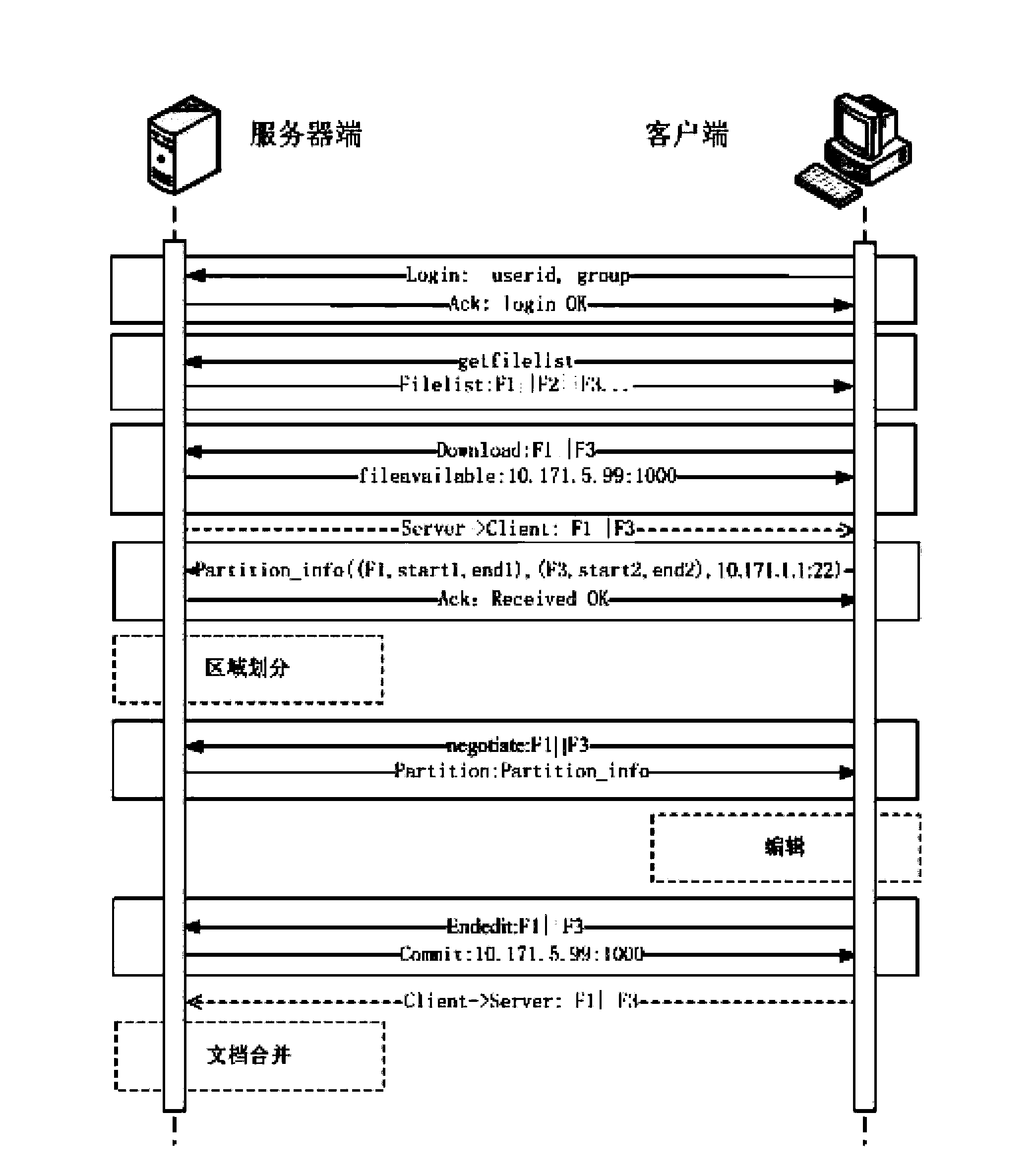 Cooperation system framework and consistency maintenance method thereof