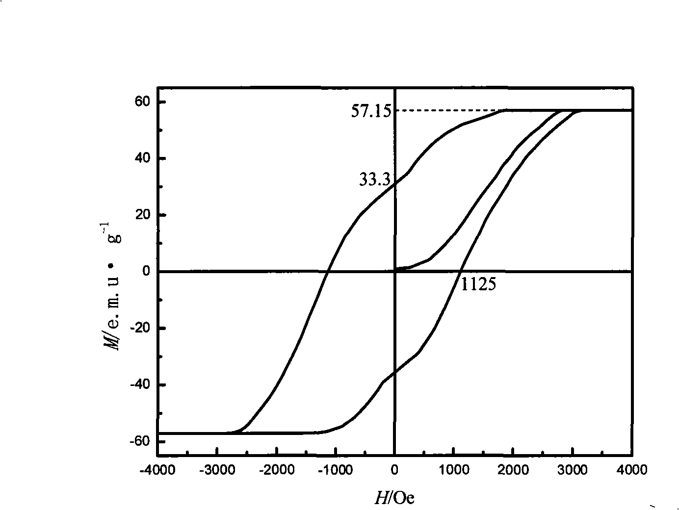 Method for preparing flower-shaped spinelle cobalt ferrite powder