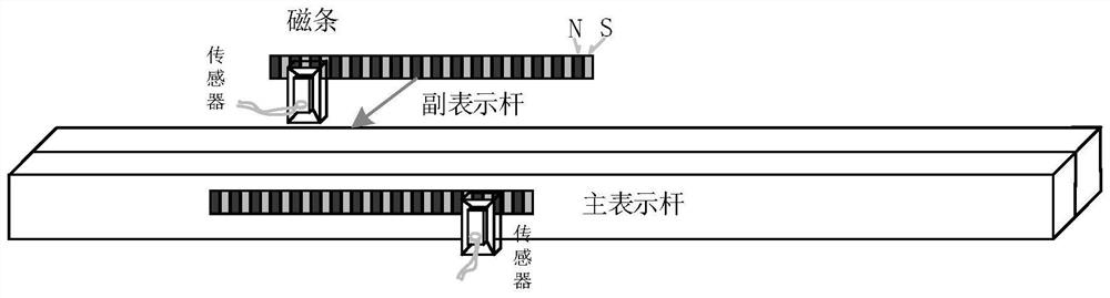 A method and device for monitoring the whole process of turnout movement based on magnetic grid measurement