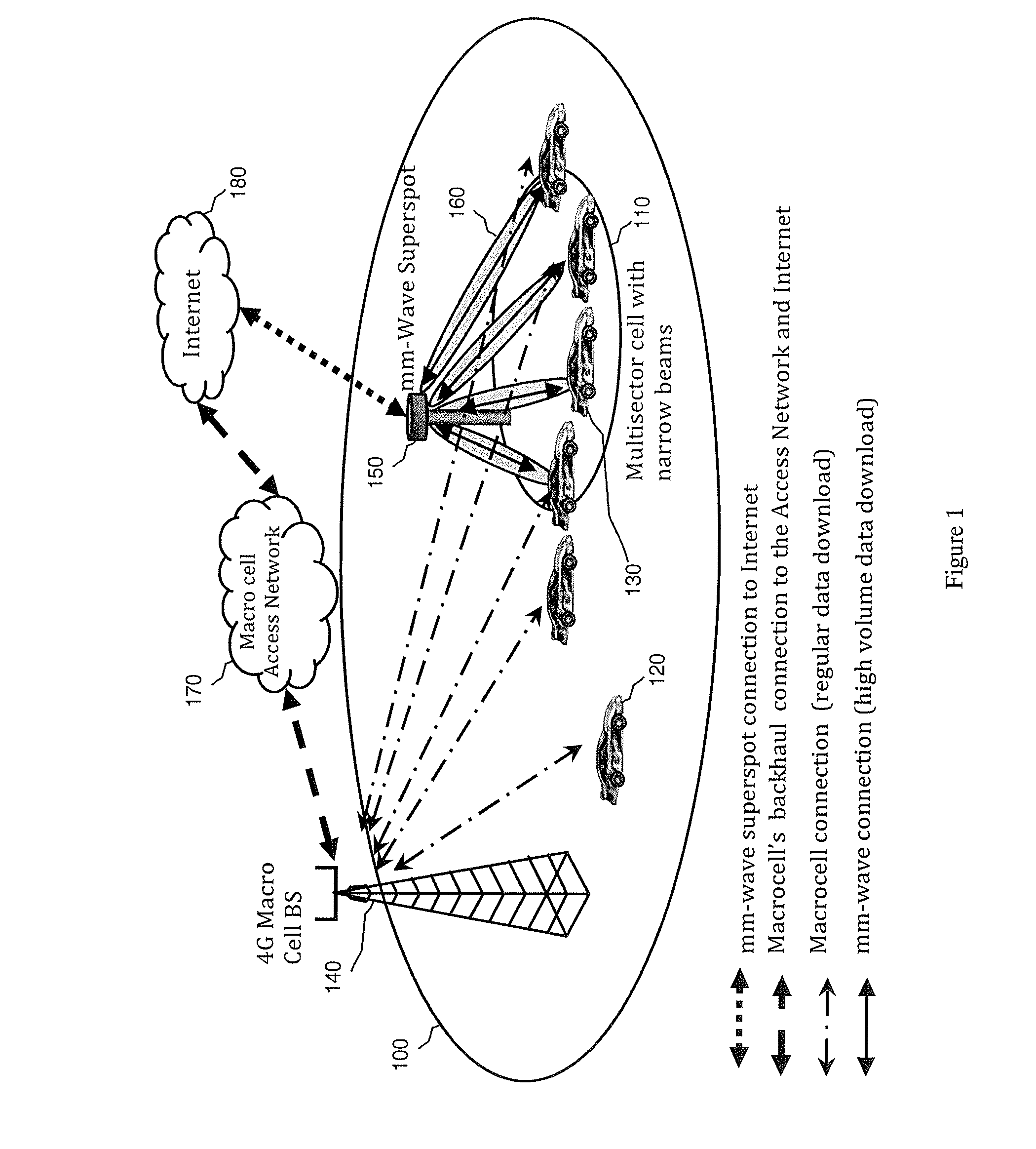 Macrocell Enabled MM-Wave Superspot for Mobility