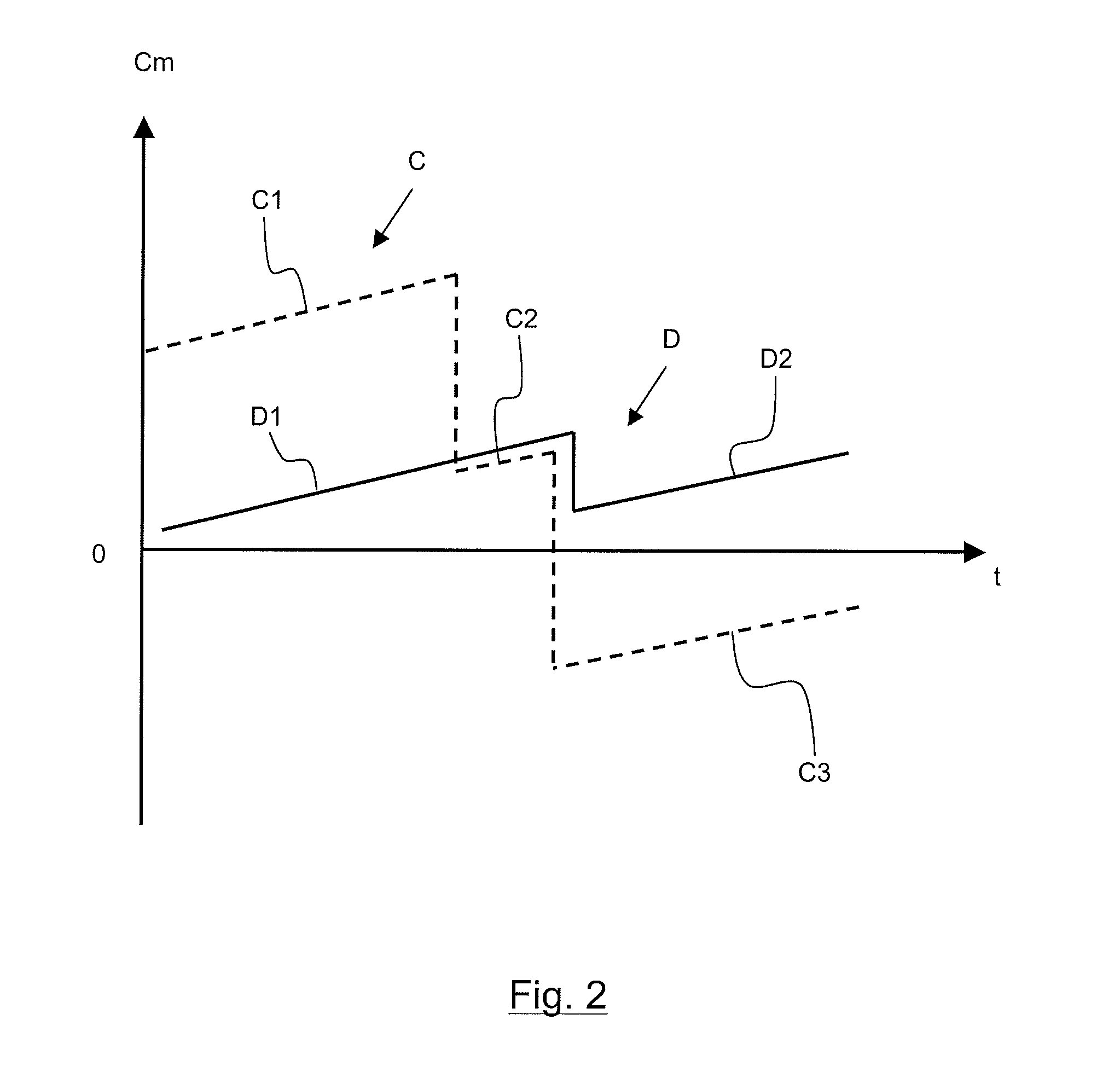 Aerial cableway transport installation and method