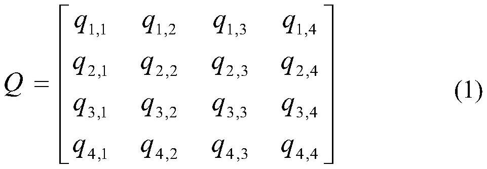 A method and system for generating typical wind power scene sets