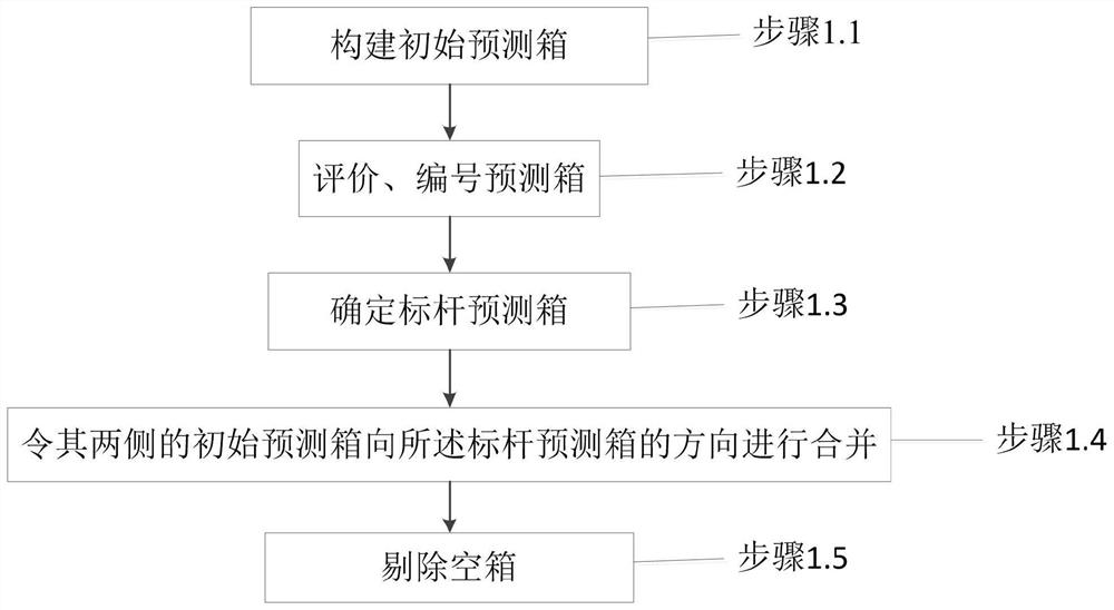 A method and system for generating typical wind power scene sets