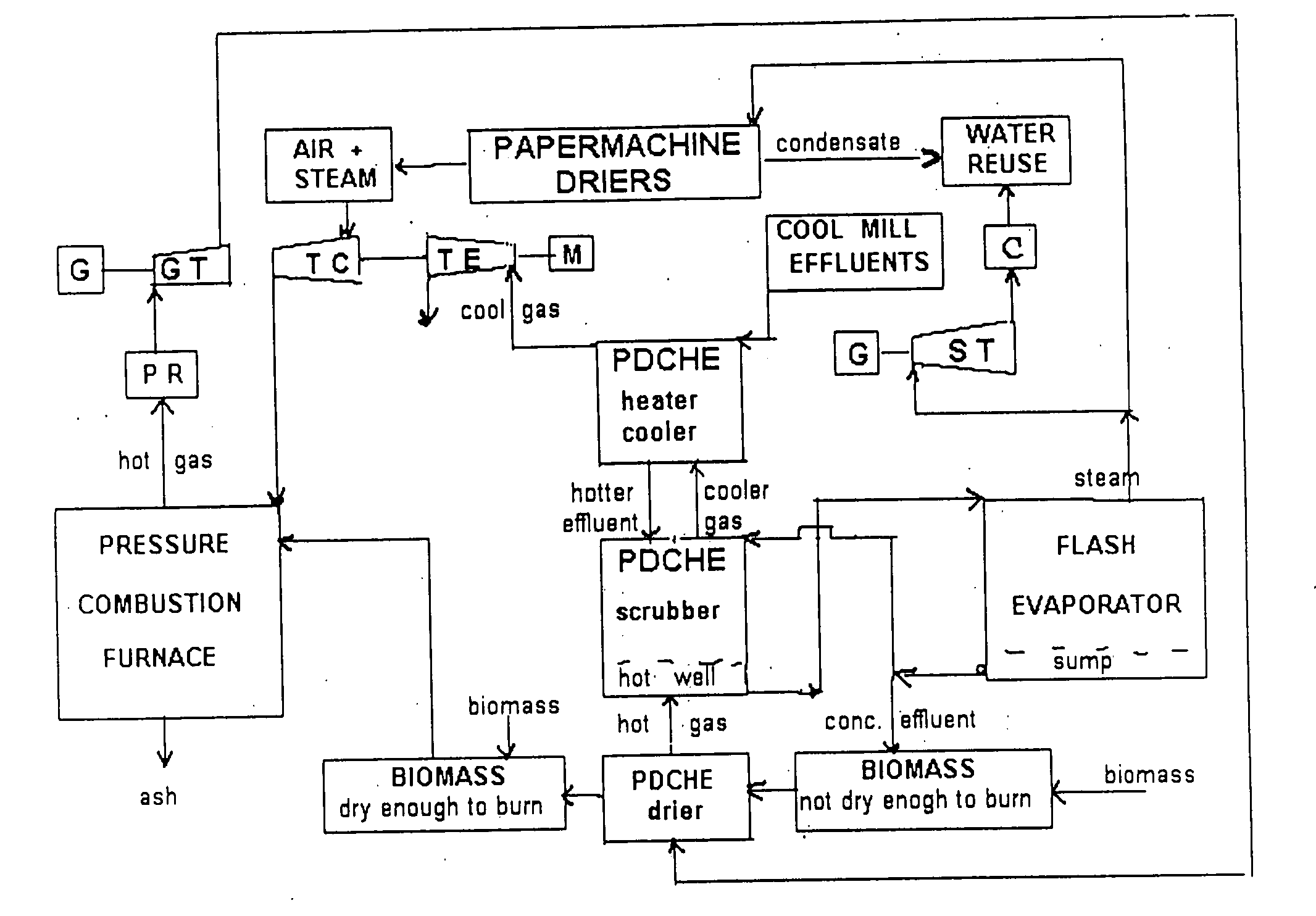 Energy reclaiming process