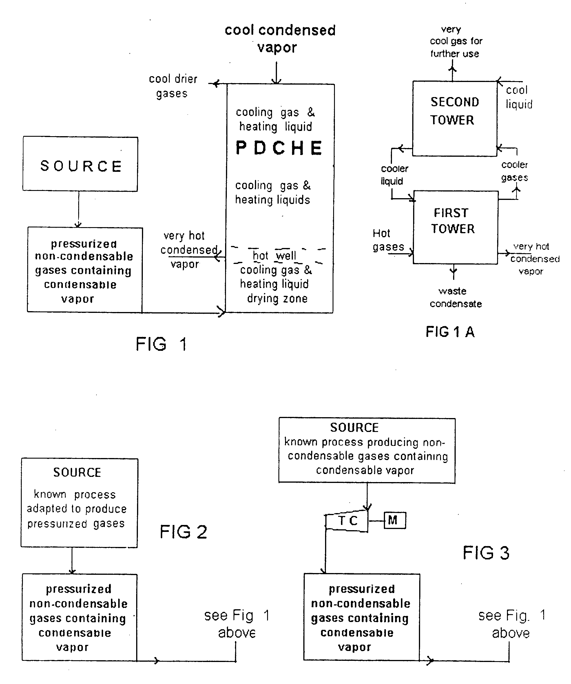 Energy reclaiming process