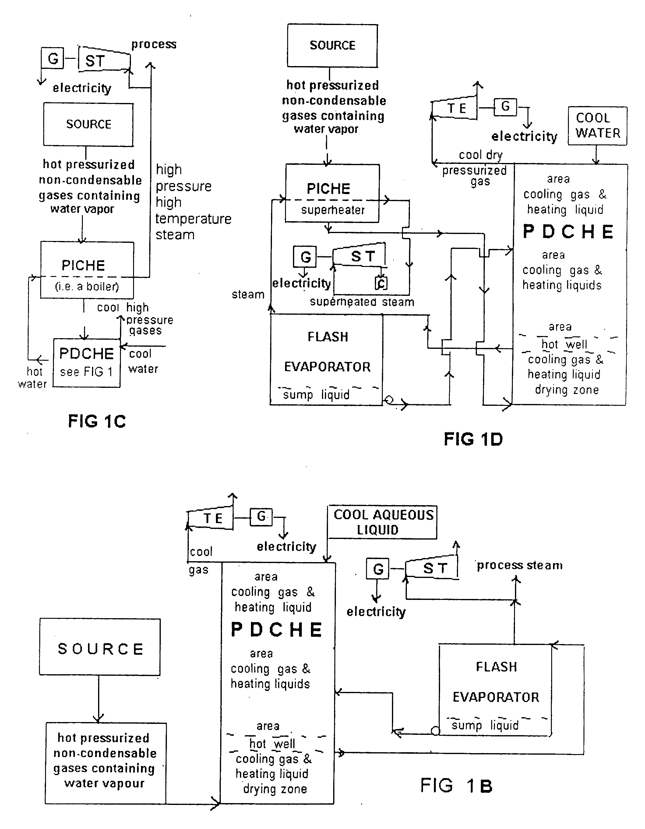 Energy reclaiming process