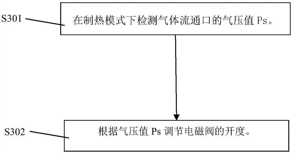 Split type heat pump air conditioner and method for delaying frosting thereof