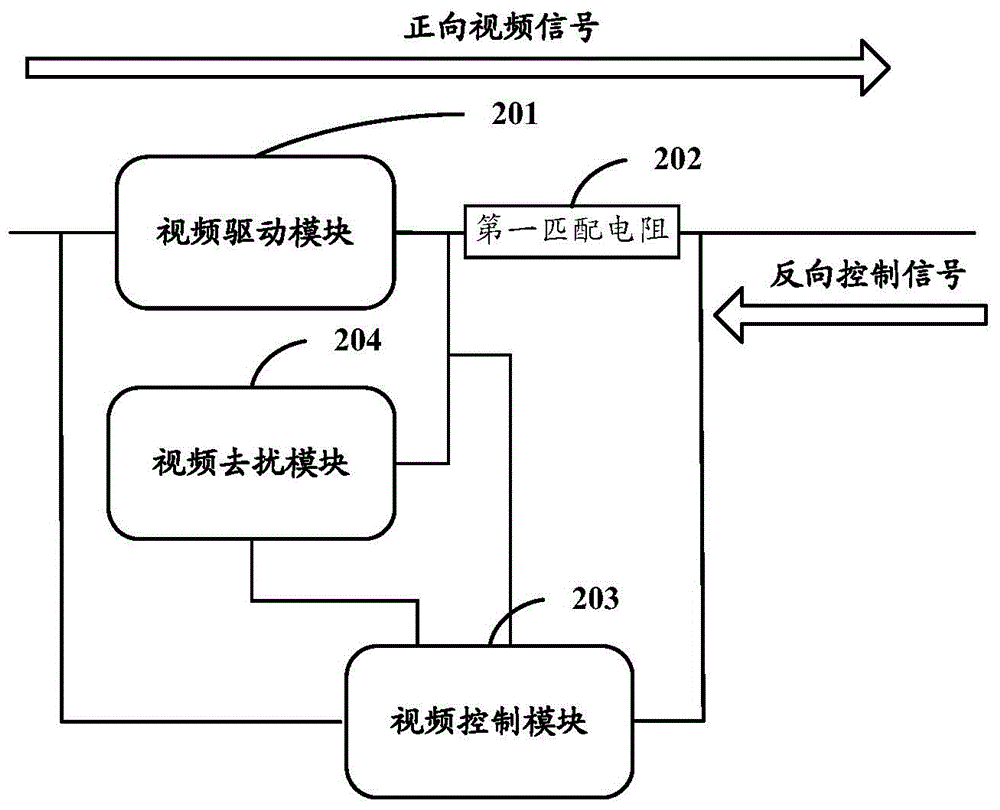 Video data distribution unit, device and system