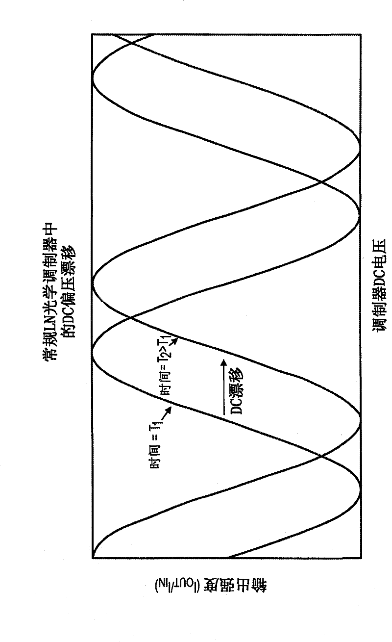 Electro-optical modulator having bias electrodes based on doped-semiconductor-metal contact for mitigating DC bias drift