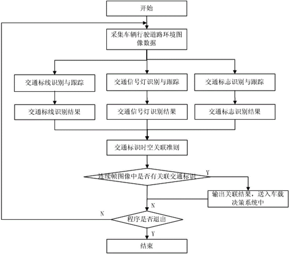 Traffic sign identification system