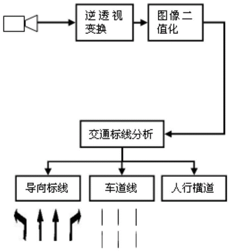 Traffic sign identification system