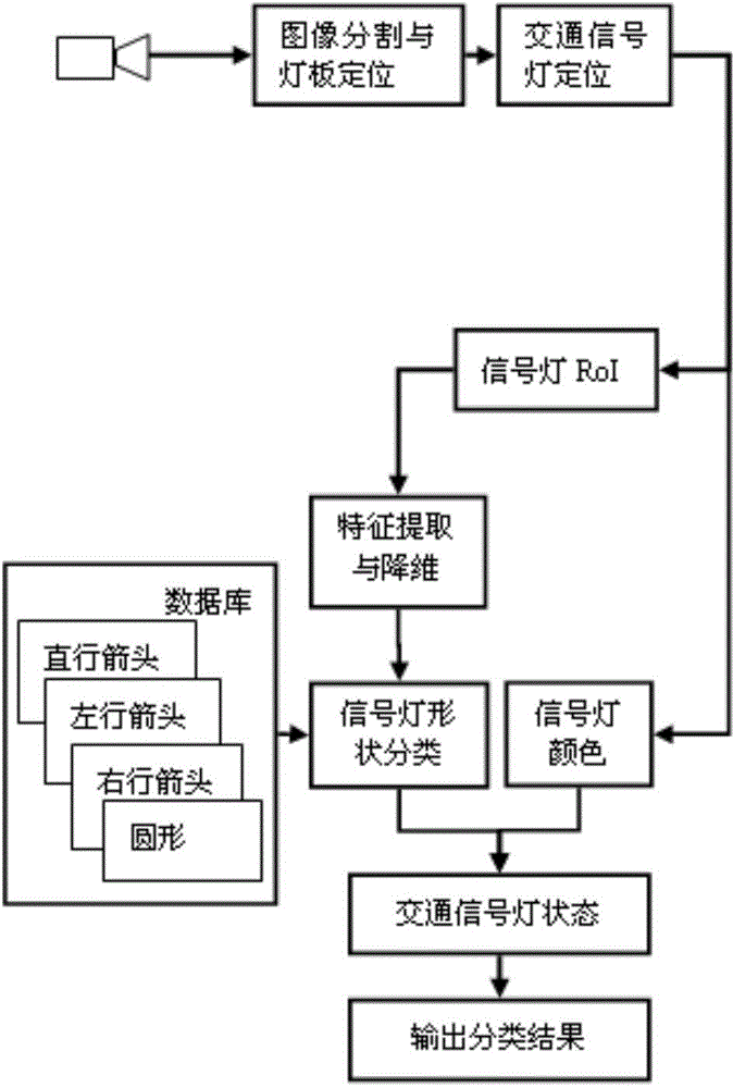 Traffic sign identification system