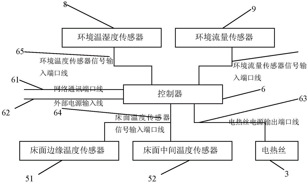 Controllable livestock and poultry heat preservation bed device