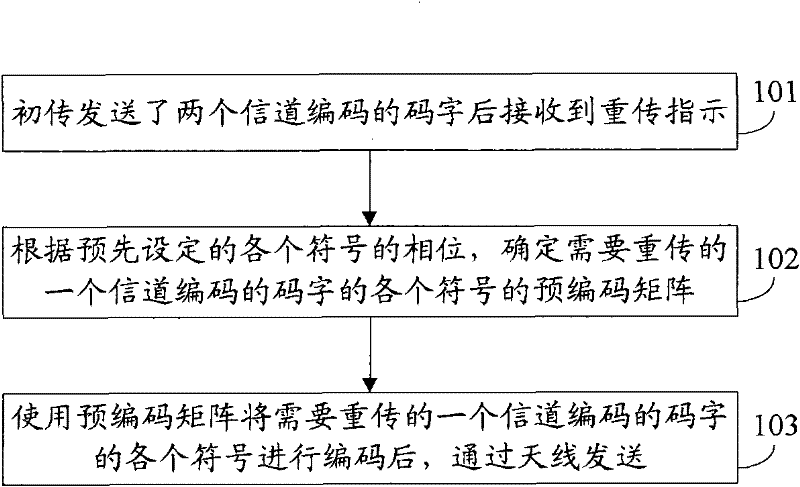 Retransmission method, retransmission apparatus and communication system