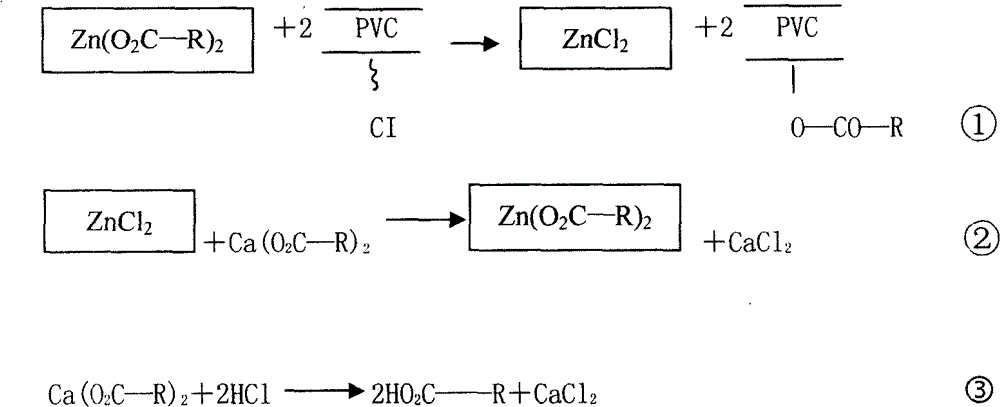 Special metal organic salt monomer for liquid stabilizer and preparation method thereof