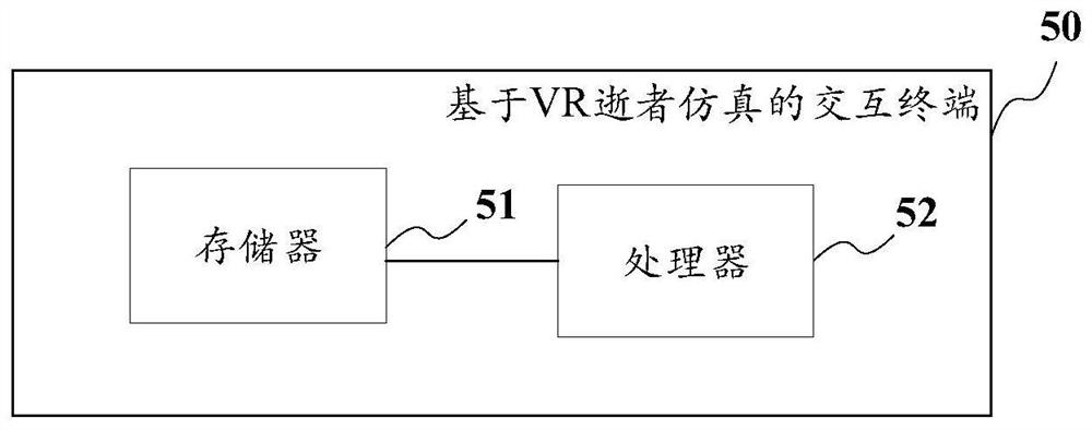 Interaction method and system based on VR departed saint simulation, terminal and VR equipment