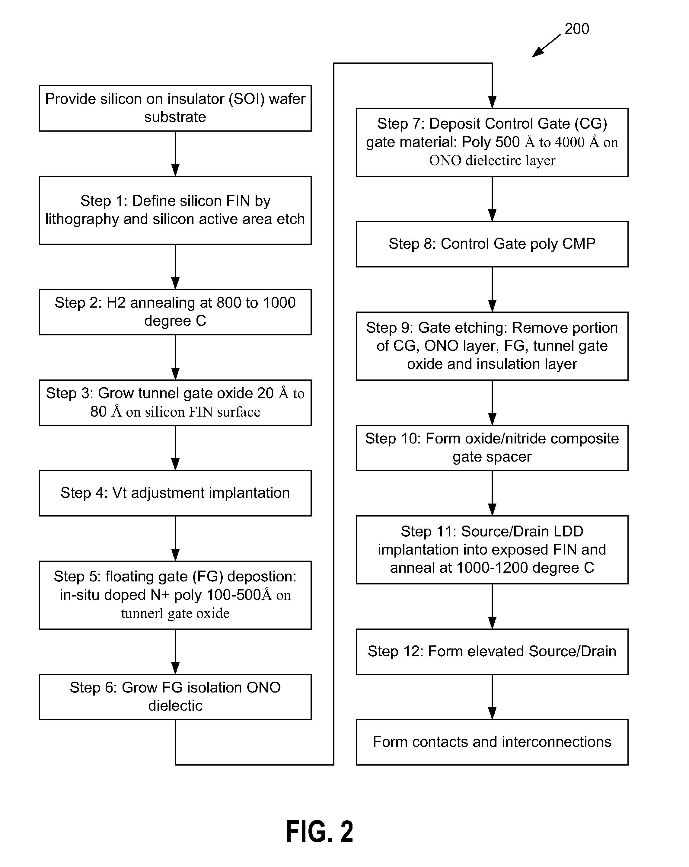 Surrounding stacked gate multi-gate fet structure nonvolatile memory device