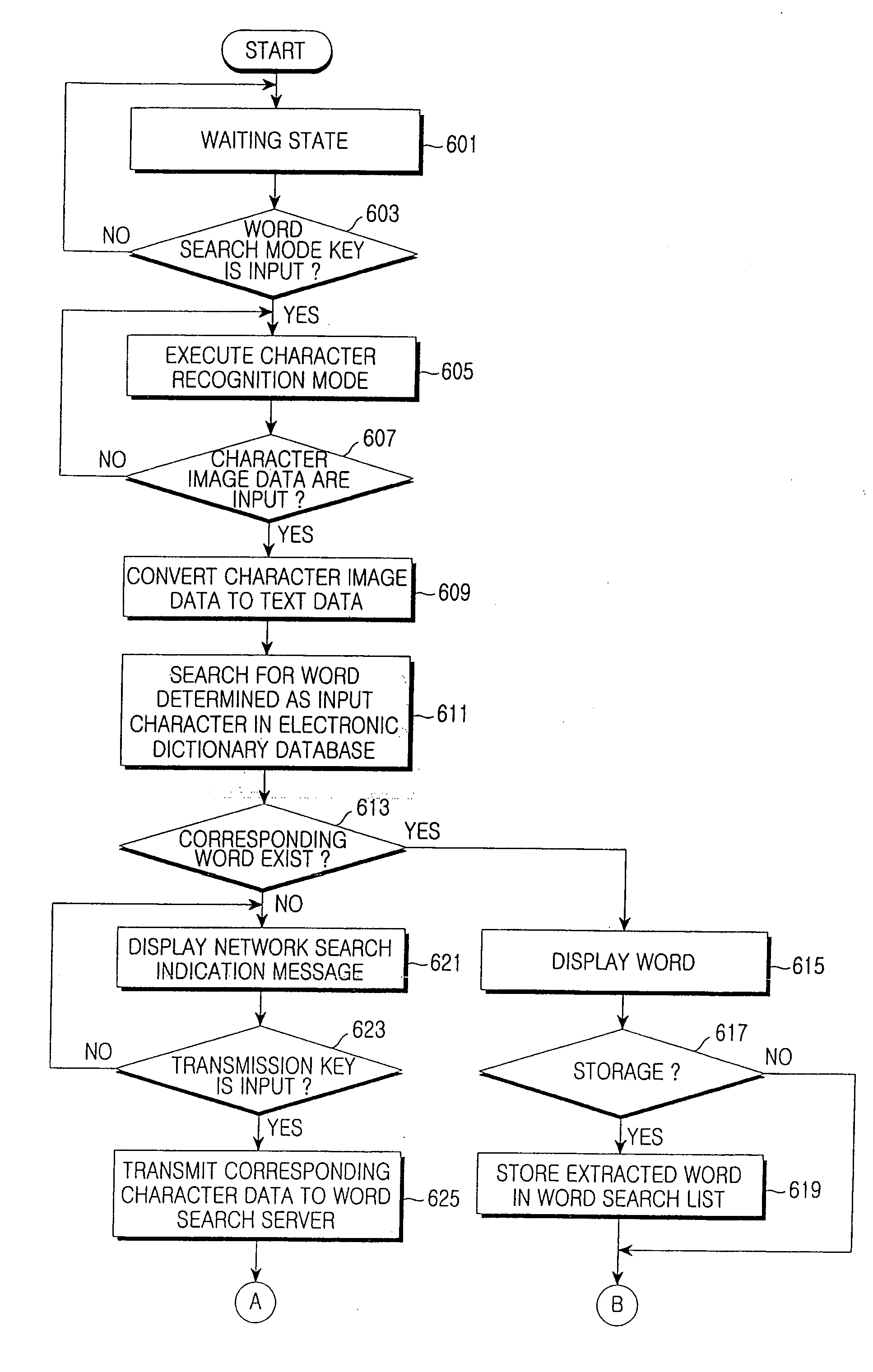 Method for providing an electronic dictionary in wireless terminal and wireless terminal implementing the same