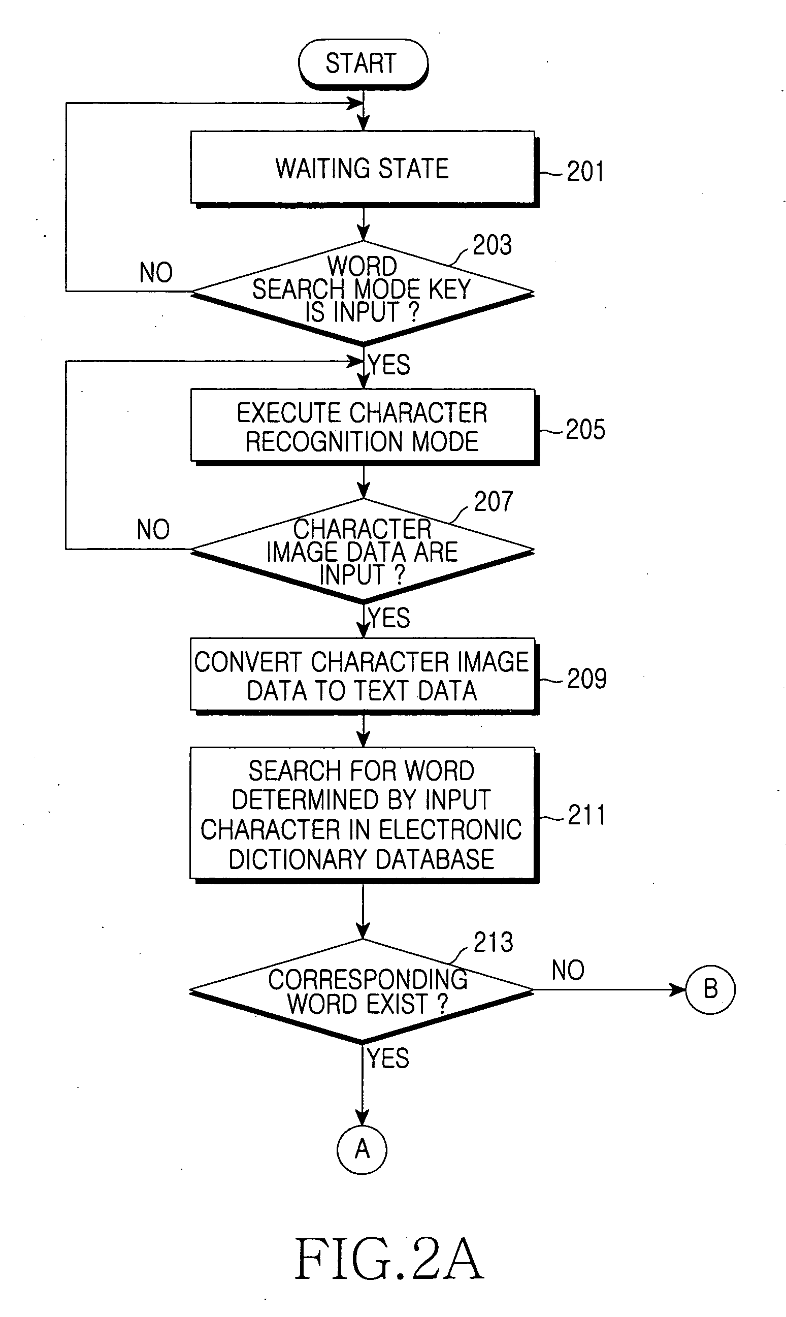 Method for providing an electronic dictionary in wireless terminal and wireless terminal implementing the same