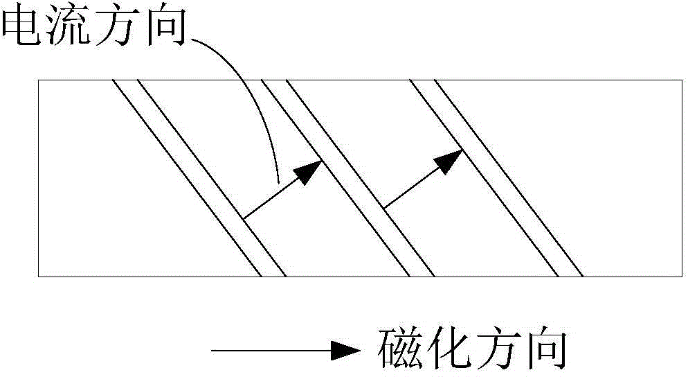 Magnetic sensing device and preparation process thereof