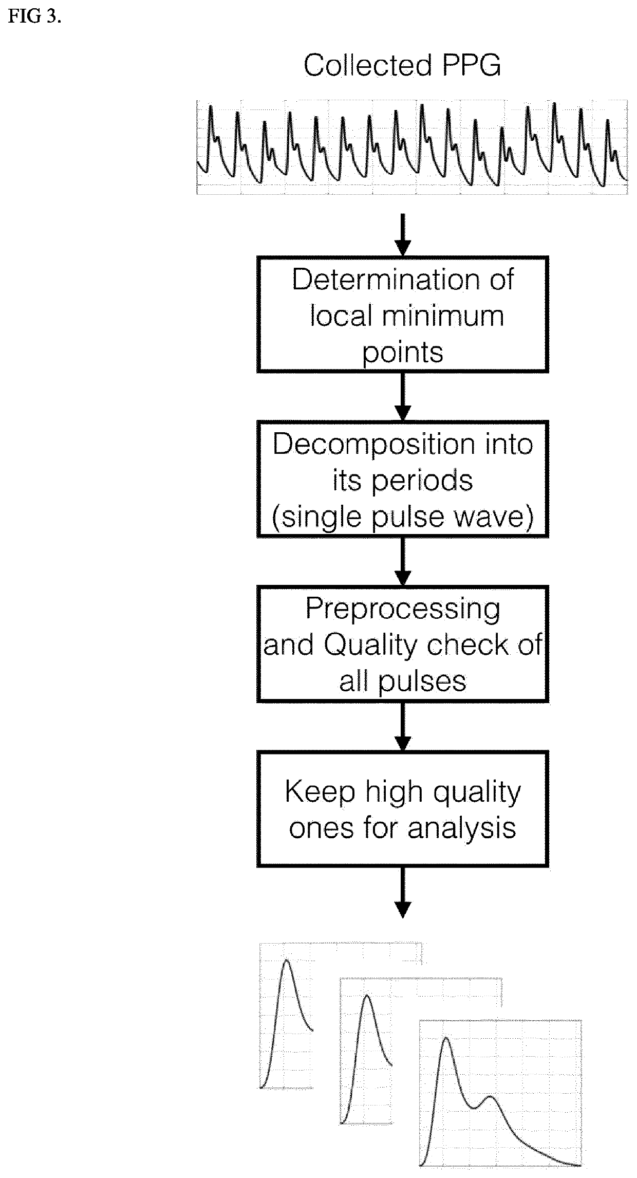 Pulse wave device and method of discriminating and quantifying fatigue