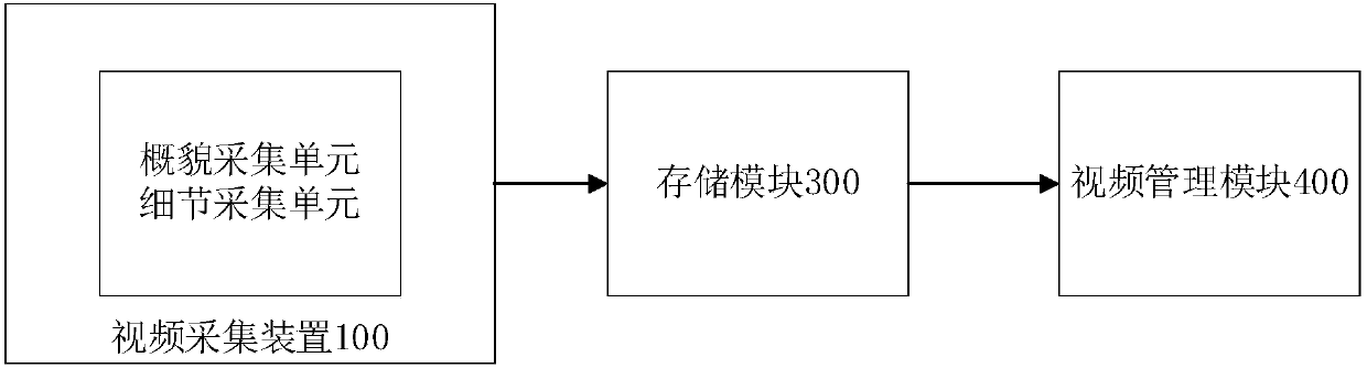 Multi-focal lens ultra-high resolution linkage imaging device